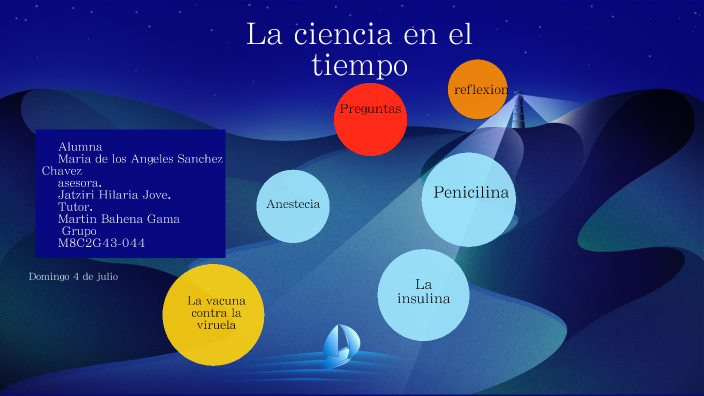 La ciencia en el tiempo by Maria De Los Angeles Sanchez Chavez on Prezi