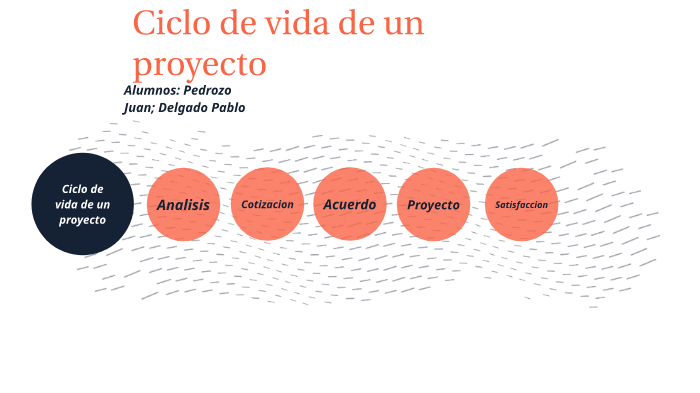 Ciclo de vida de un proyecto by Juan Martin Pedrozo on Prezi