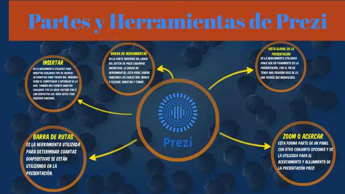 partes de prezi by Jorge Alvarado Valencia on Prezi