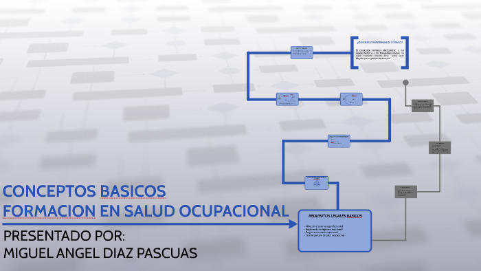 CONCEPTOS BASICOS by Miguel Angel Diaz Pascuas on Prezi