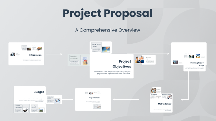 Project Proposal by Shahin Rahmanli on Prezi