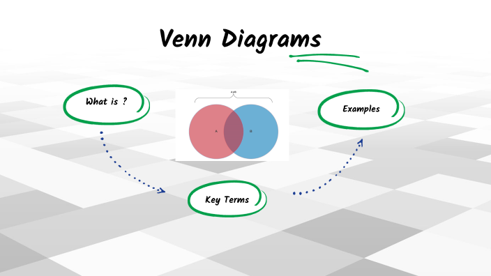 Venn Diagrams by Mary Crotty on Prezi