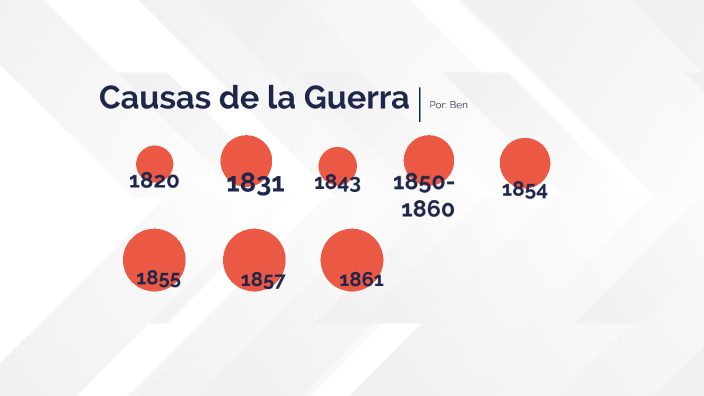 Ben Causas De La Guerra By Benjamin A Burchett On Prezi 3660