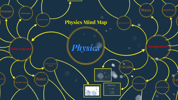 Physics Mind Map By Alex Lafave On Prezi 8199