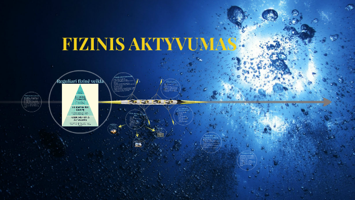 FIZINIS AKTYVUMAS By Laura Žilytė On Prezi