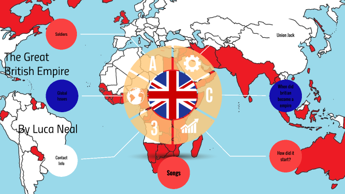 british empire research topics