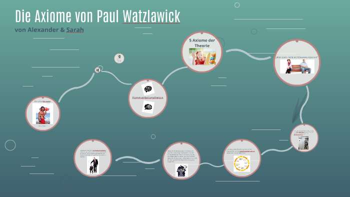 4 Axiom Paul Watzlawick Die Axiome von Paul Watzlawick by Alexander Hörlesberger on Prezi