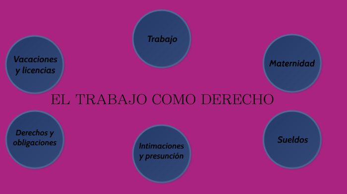 El trabajo como derecho by Denise Bratti on Prezi