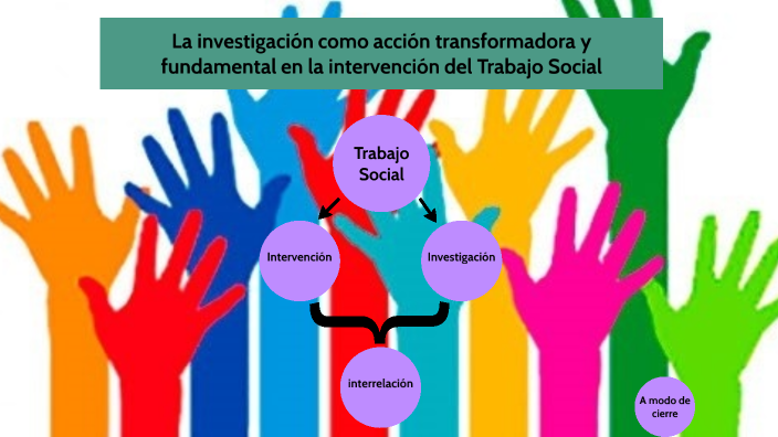 Investigacion en trabajo social 2 by Martina Calandra on Prezi