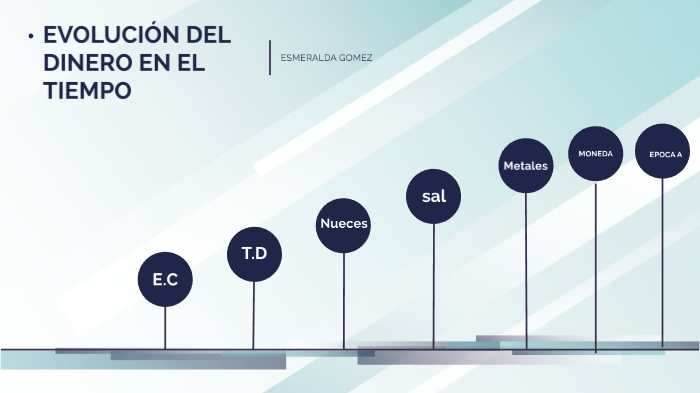 evolución del dinero en el tiempo. by ESMERALDA CECILIA GOMEZ MONTES on ...