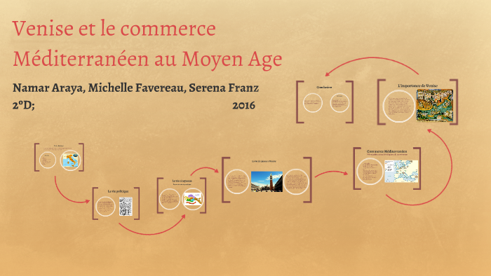 Venise Et Le Commerce Mediterranean Au Moyen Age By Serena Franz