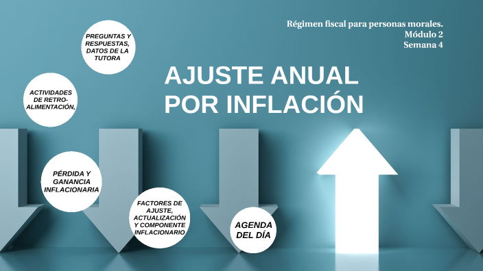 AJUSTE ANUAL POR INFLACIÓN by Yeniseth Palacios Ovando on Prezi