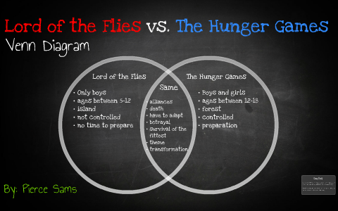 lord of the flies and hunger games comparative essay