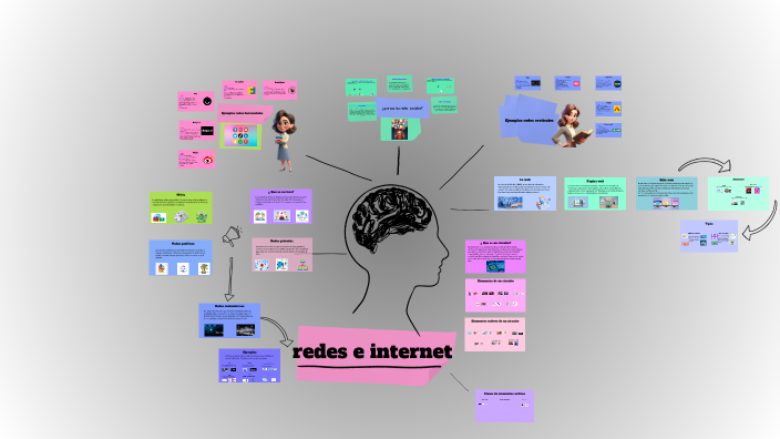 redes e internet by Valentina Barrera on Prezi