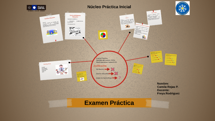 Examen Práctica by Camila Alejandra Rojas Pechuante on Prezi