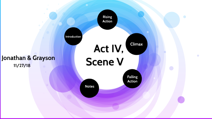 Act IV, Scene V by Jamal Stephan Sanders on Prezi