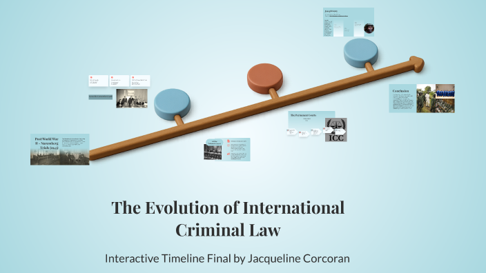 Creating an Interactive Timeline by Jacqueline Corcoran on Prezi
