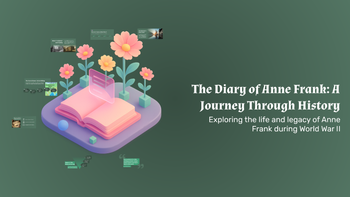 The Diary of Anne Frank: A Journey Through History by Tiara Rodha on Prezi
