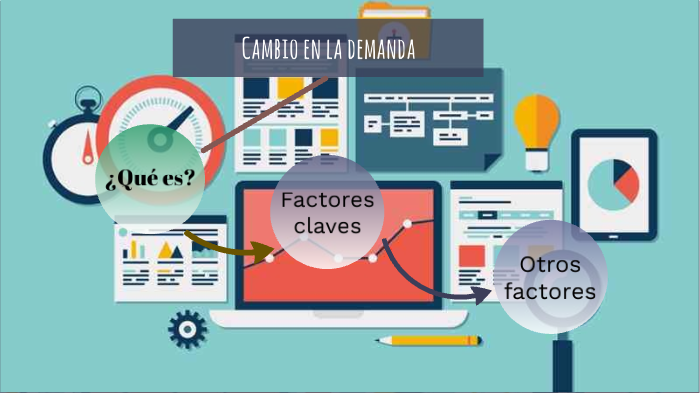 Cambios De La Demanda By Samanda Hernández On Prezi