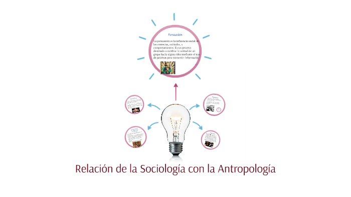 Relación de la sociología con la Antropología by Ana Garcia on Prezi
