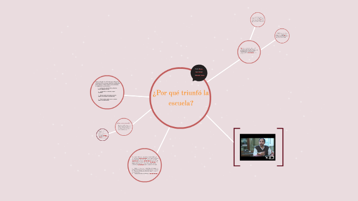 ¿Por qué triunfó la escuela? by Camila Leguizamon on Prezi