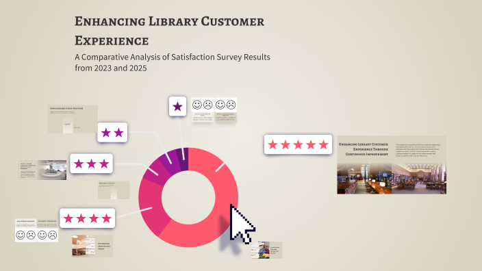 Enhancing Library Customer Experience by Louise Monday on Prezi