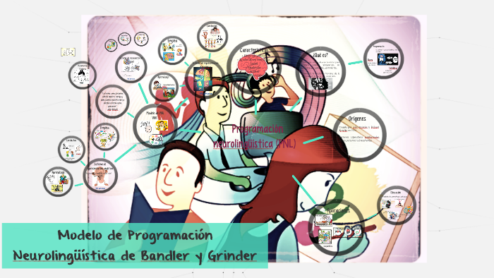 Modelo de Programación Neurolingüística de Bandler y Grinder by Alejandra  Reyes