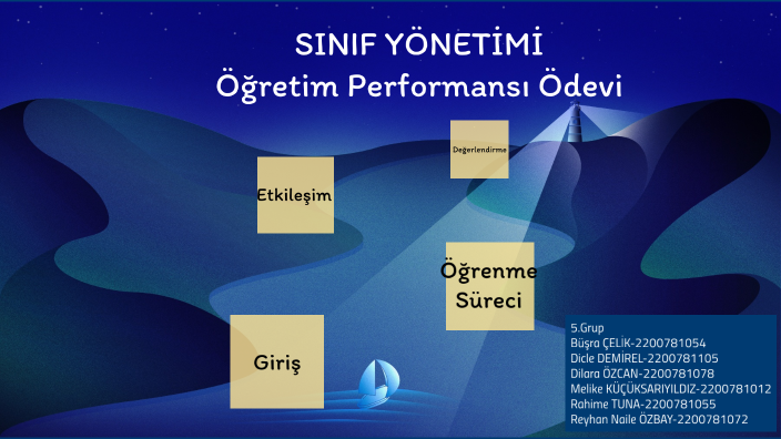 Sınıf Yönetimi Sunumu by Akenda on Prezi