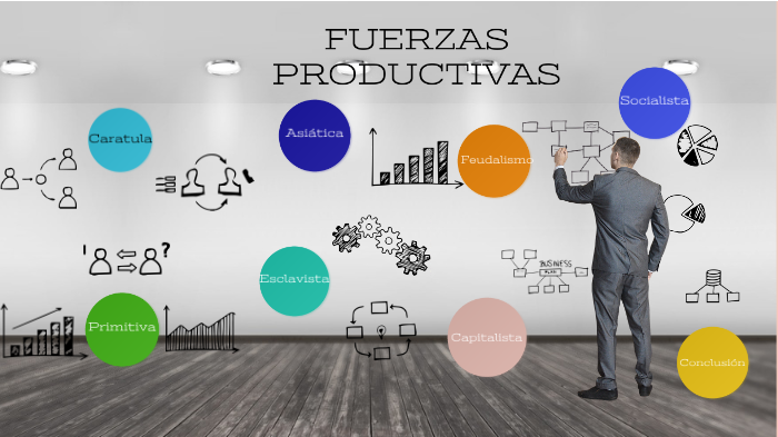 Fuerzas Productivas by Danny Aparicio on Prezi