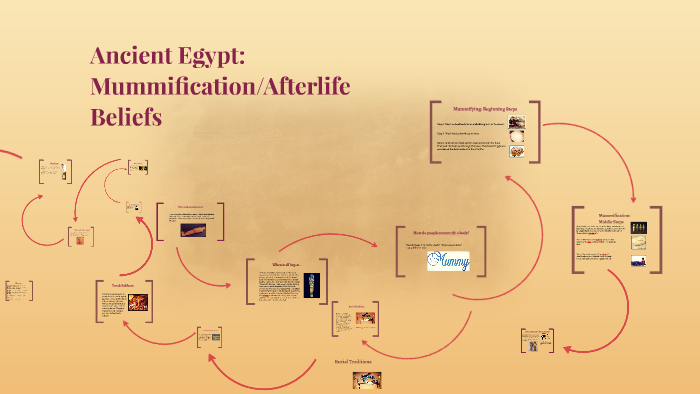 Egyptian Afterlife Journey Step by Step: A Guide to the Ancient