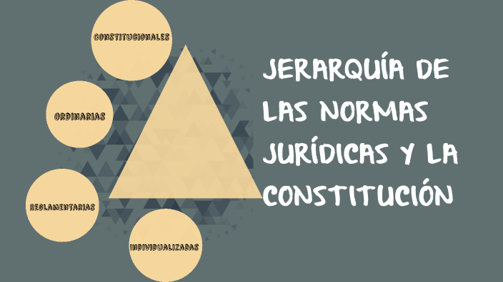 JerarquÍa De Las Normas JurÍdicas Y La ConstituciÓn By Maryan Ligorria On Prezi 0775