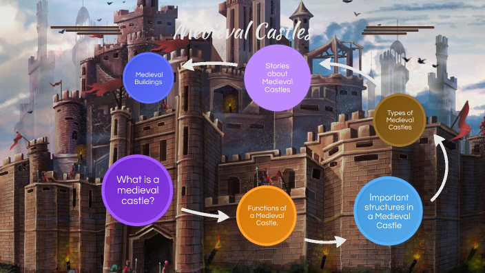 medieval castles by Ciccio M. on Prezi