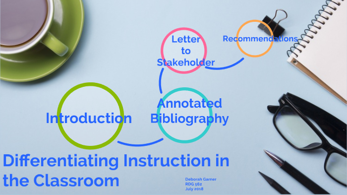 Differentiating Instruction in the Classroom by Deborah Garner on Prezi