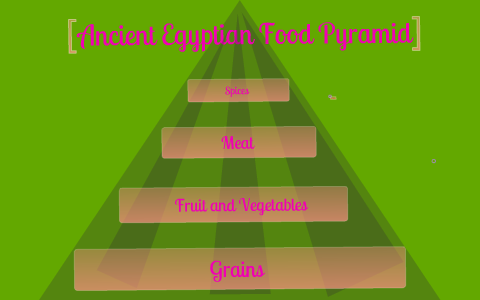 The Ancient Egyptian Food Pyramid by Kylie Dickinson