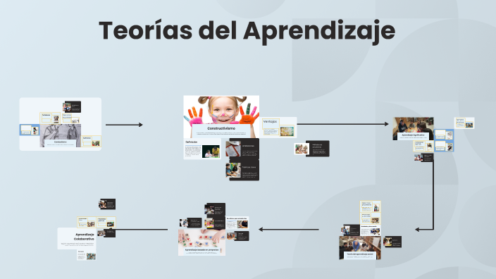 Teorias del Aprendizaje by Maria Serpa Avilez on Prezi
