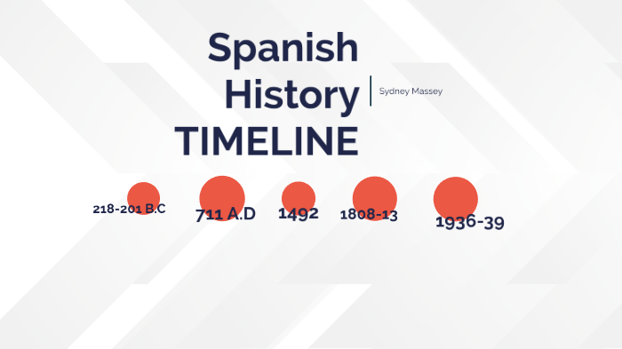 spanish-history-timeline-by-sydney-massey