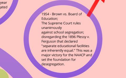 American Civil Rights Movement by Megan Bagli on Prezi