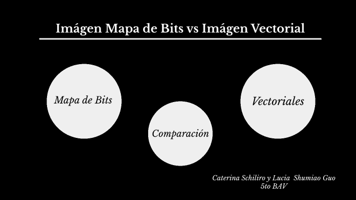 Imagen Mapa De Bits Vs Imagen Vectorial By Lucia Guo On Prezi 3317