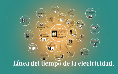 Línea del tiempo de la electricidad. by Mariela MILICH on Prezi Next