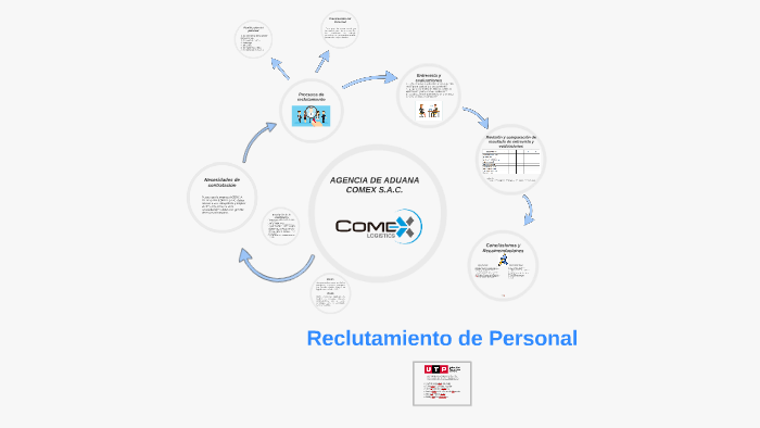 Reclutamiento de Personal by Harold Nick Ferruzo Yamunaque on Prezi Next