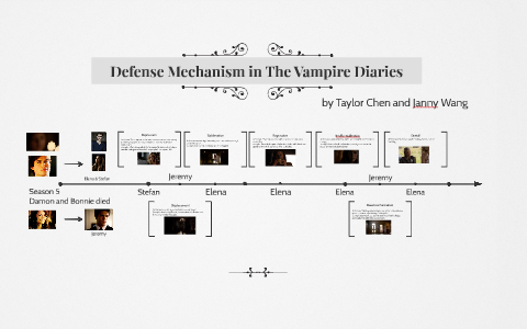 Defense Mechanism in The Vampire Diaries by Ruonan Chen on Prezi