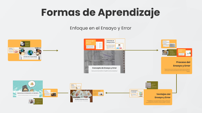 Formas de Aprendizaje by elizabeth lopez on Prezi