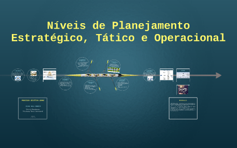 Planejamento estrategico, tático e operacional