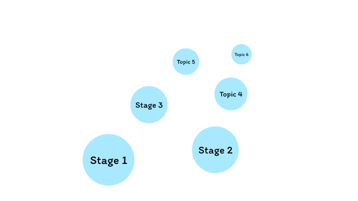 Life Cycle of a Star by melyssa monroy on Prezi