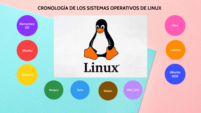 CronologÍa De Los Sistemas Operativos De Linux By Azahara García On Prezi