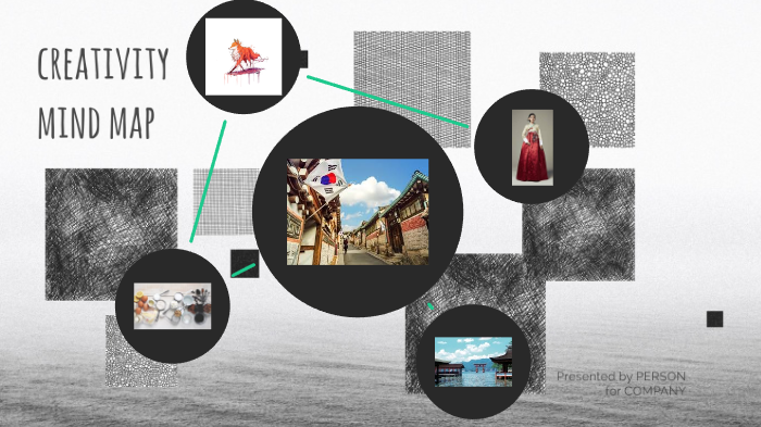 Creative Minds Mind Map by Rachel Lee on Prezi