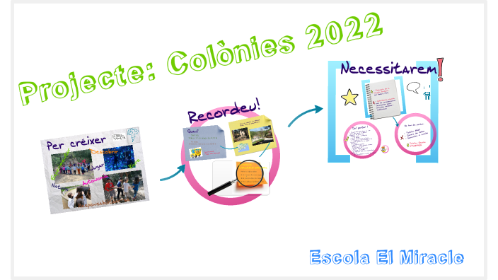 Colònies 2022 By Araceli Luque On Prezi