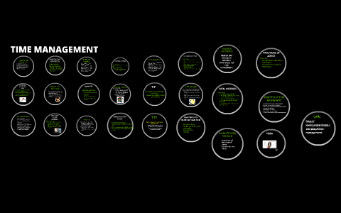 TIME MANAGEMENT by on Prezi