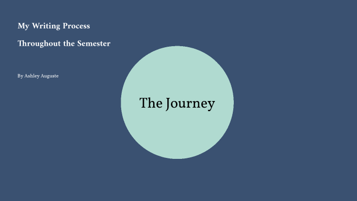 My Writing Process by Ashley Auguste on Prezi