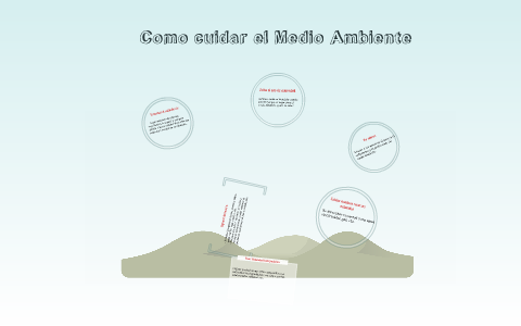 El cuidado del Medio Ambiente by Viviana Ibarra on Prezi